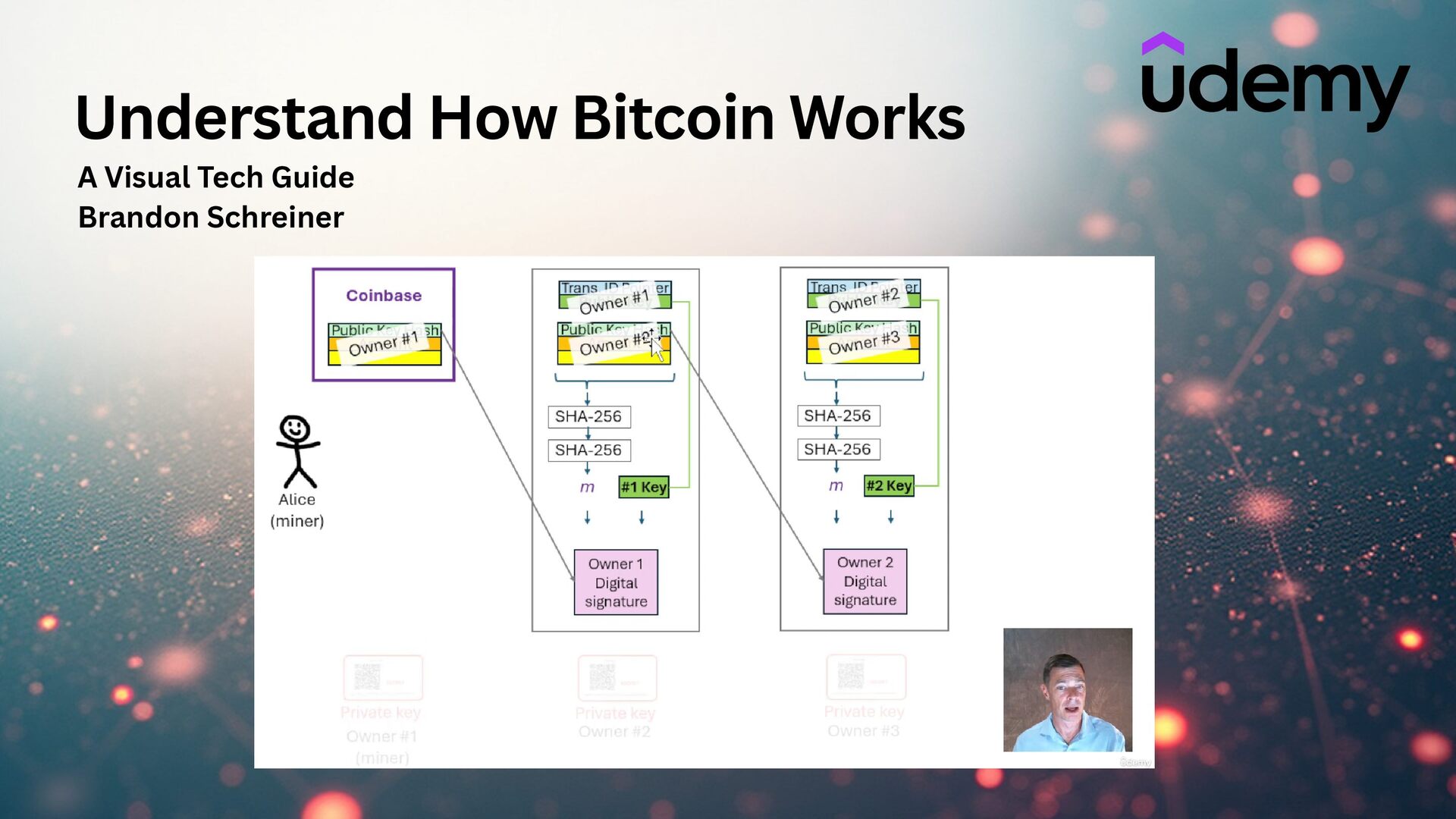 Slide 1 of 71 from 'Understand How Bitcoin Works 2026 01 08' (2026-01-08)