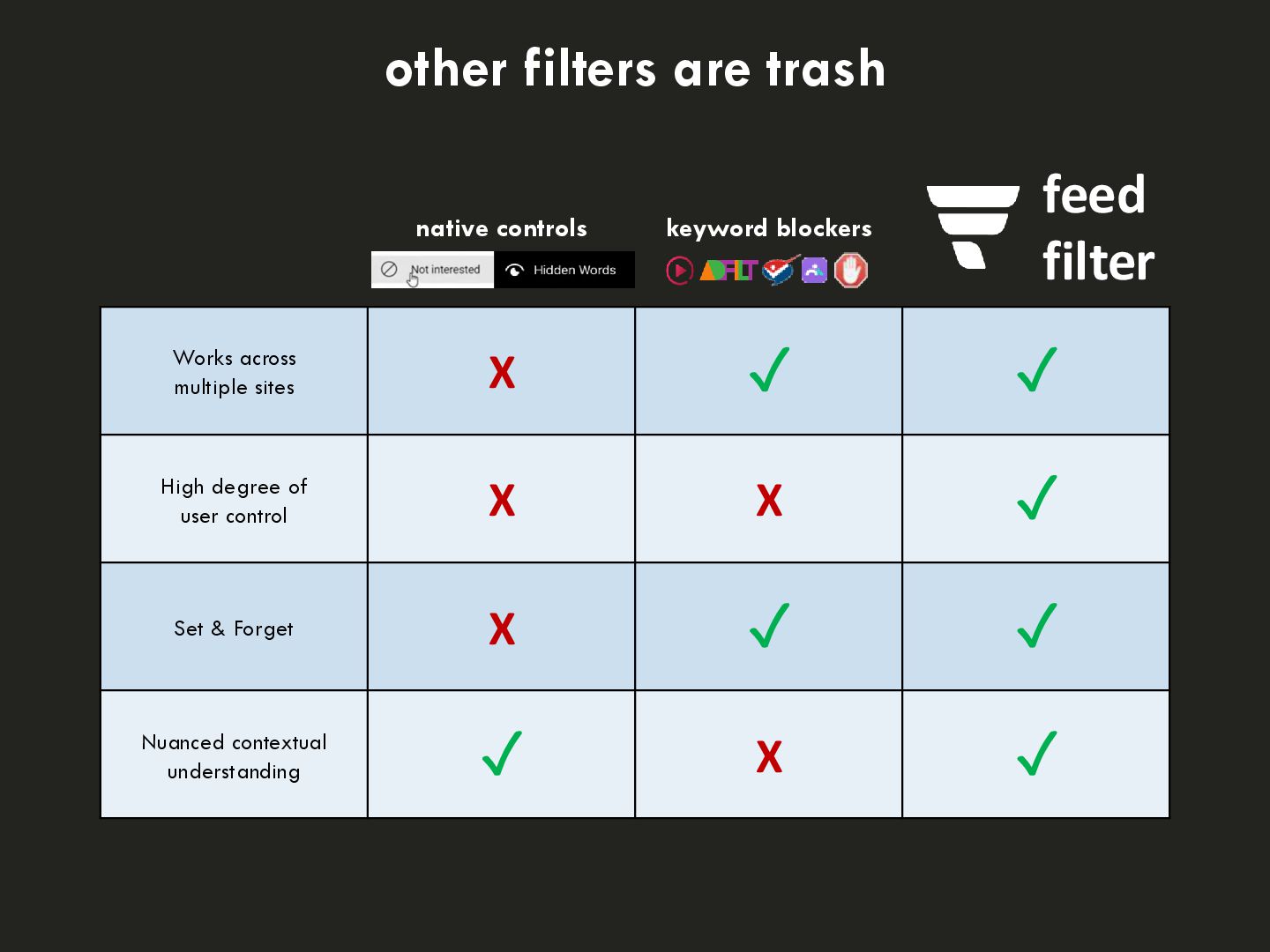 Slide 6 of 8 from 'Feed Filter Demo – 11 Dec 2025' (2025-12-11)