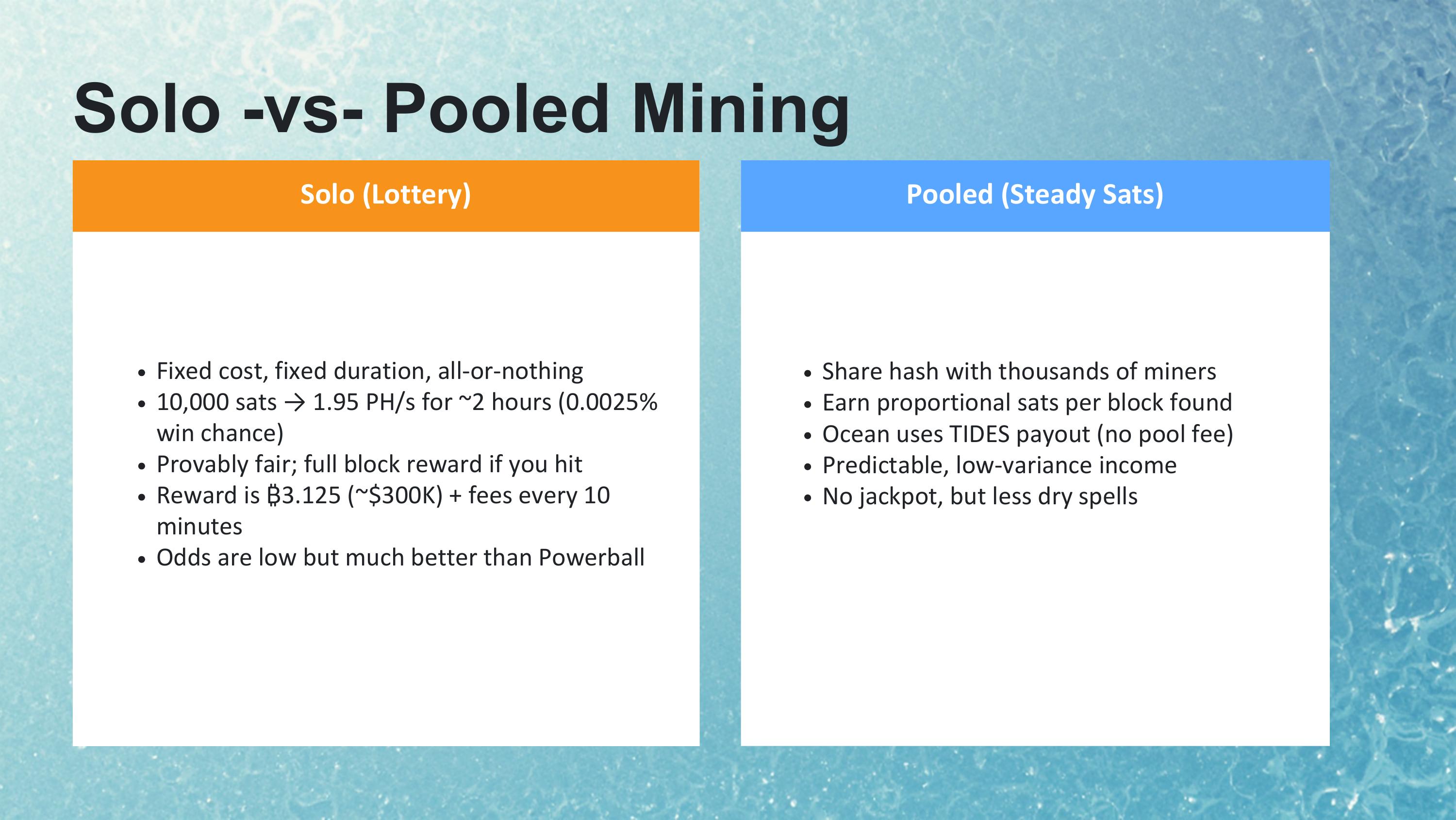 Slide 7 of 18 from 'Mining Like The Big Players' (2026-05-14, RRBTC). Part of a presentation covering: mining, hashrate-marketplace, braiins, datum, stratum-v2, automation.