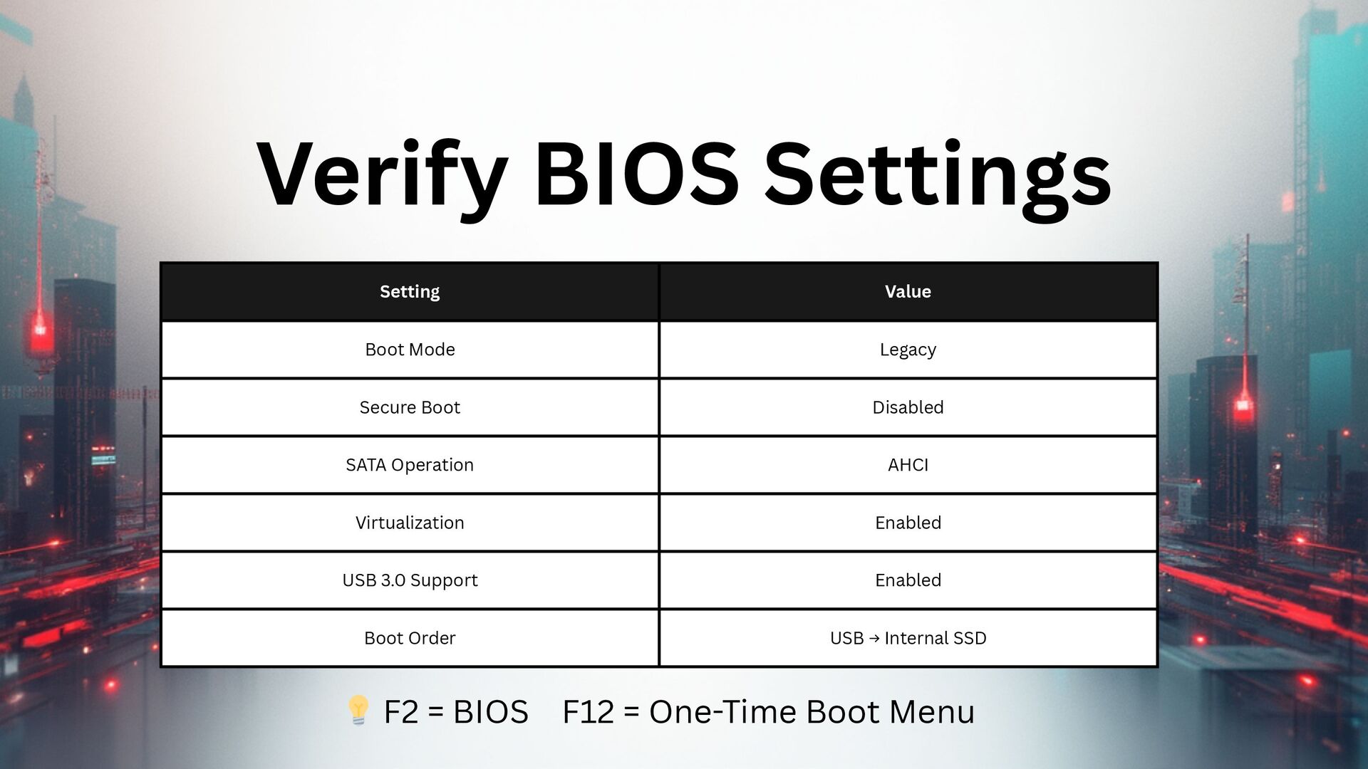 Slide 7 of 17 from 'Node Builder Workshop – Build a Start9OS Bitcoin Node' (2025-11-13)