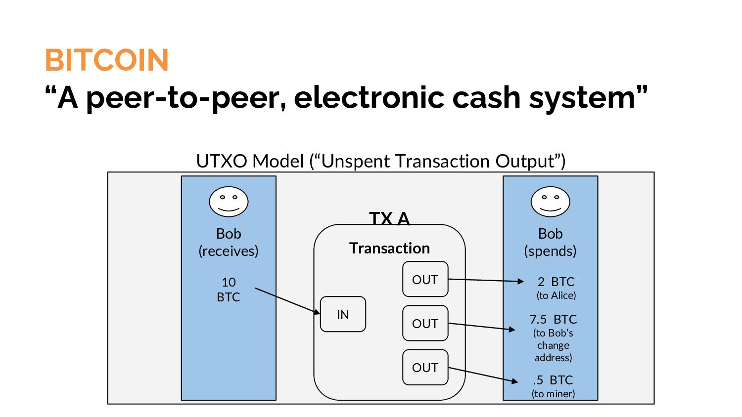 Slide 8 of 43 from 'Round Rock Bitcoiners #26 – LARP Presentation' (2024-07-29, RRBTC). Part of a presentation covering: larp, lightning, security, cosigners, lnbits.