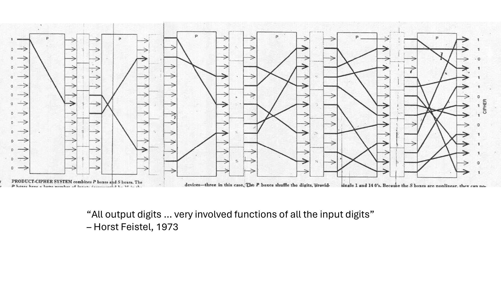 Slide 8 of 71 from 'Understand How Bitcoin Works 2026 01 08' (2026-01-08)