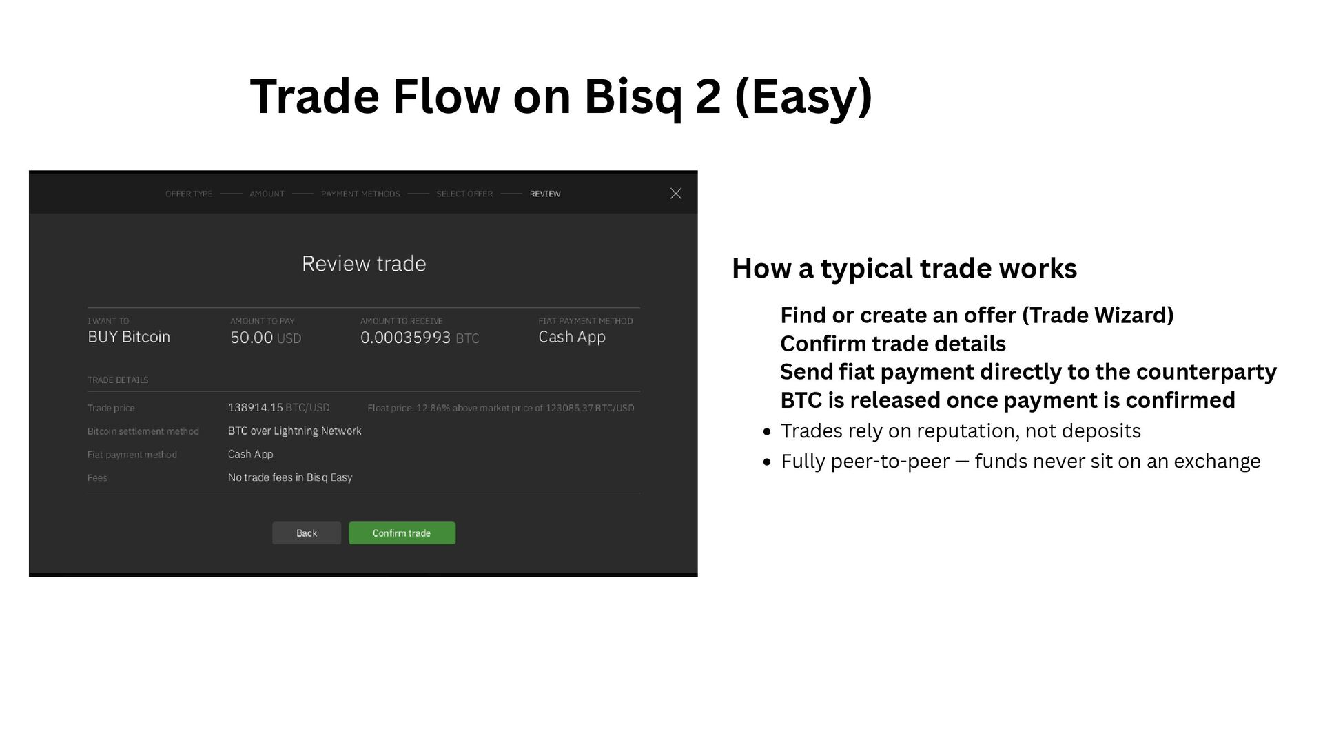 Slide 9 of 18 from 'Bisq To Bitcoin Retirement 2025 10 10' (2025-10-10)