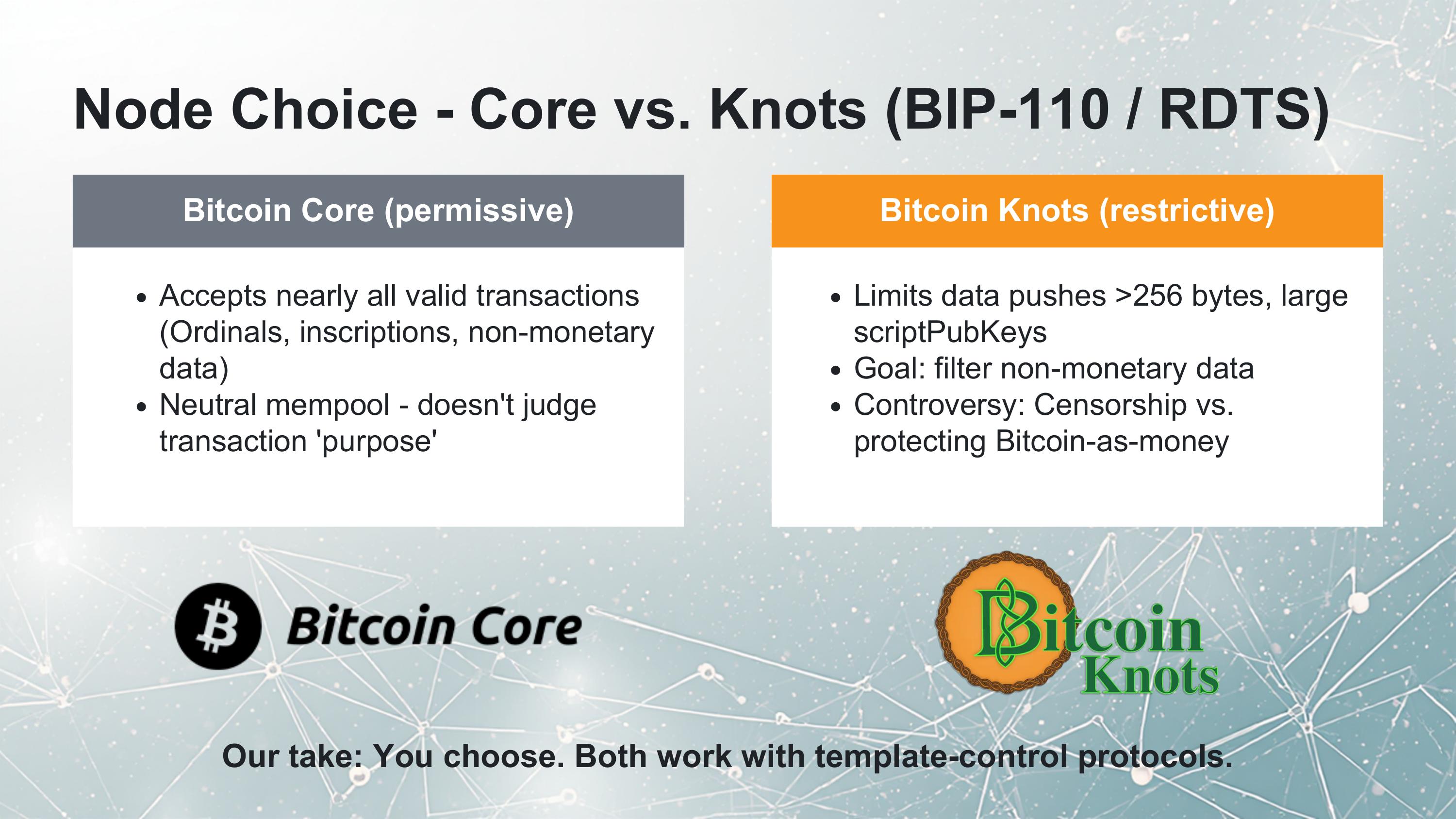 Slide 9 of 18 from 'Mining Like The Big Players' (2026-05-14, RRBTC). Part of a presentation covering: mining, hashrate-marketplace, braiins, datum, stratum-v2, automation.