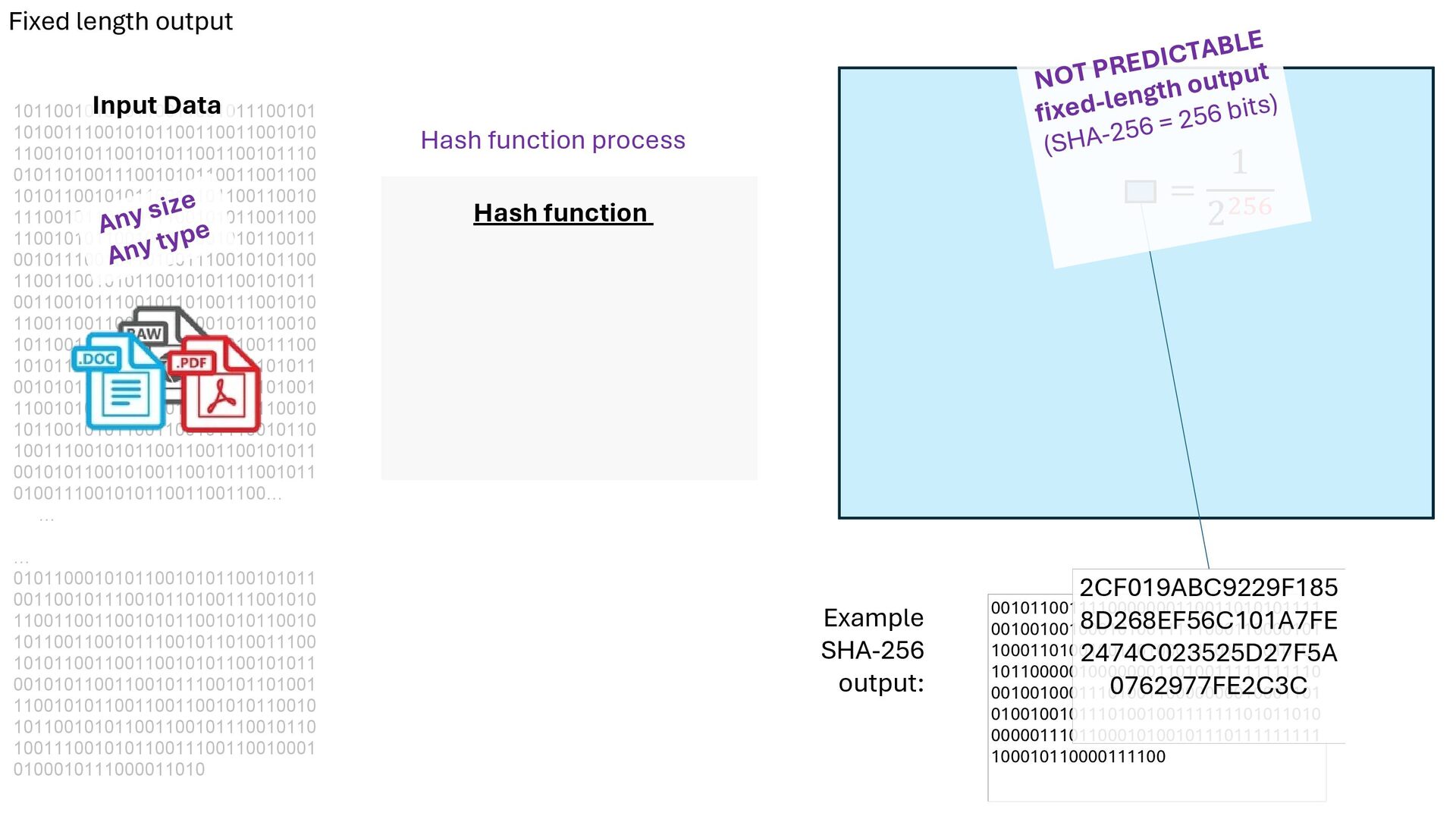 Slide 10 of 71 from 'Understand How Bitcoin Works 2026 01 08' (2026-01-08)