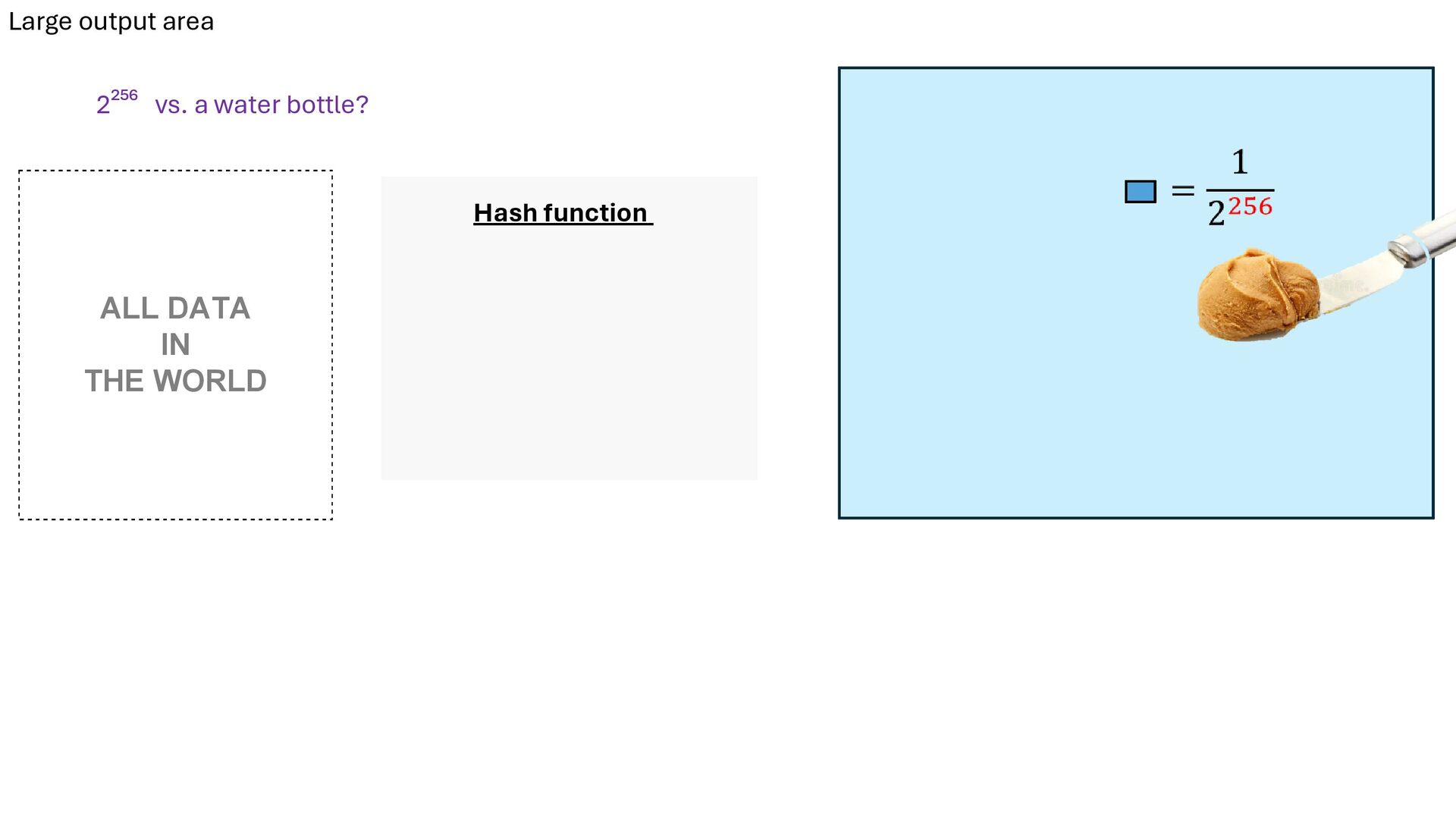 Slide 12 of 71 from 'Understand How Bitcoin Works 2026 01 08' (2026-01-08)