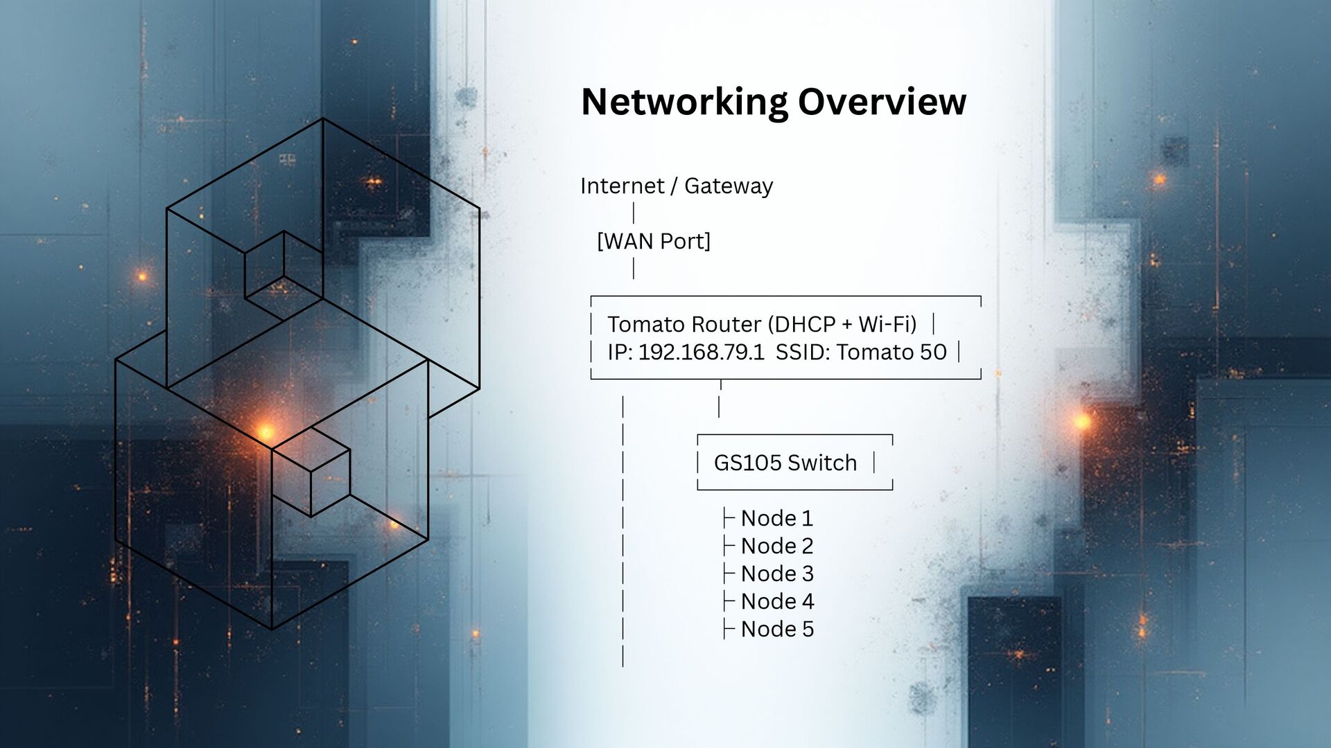 Slide 13 of 17 from 'Node Builder Workshop – Build a Start9OS Bitcoin Node' (2025-11-13)