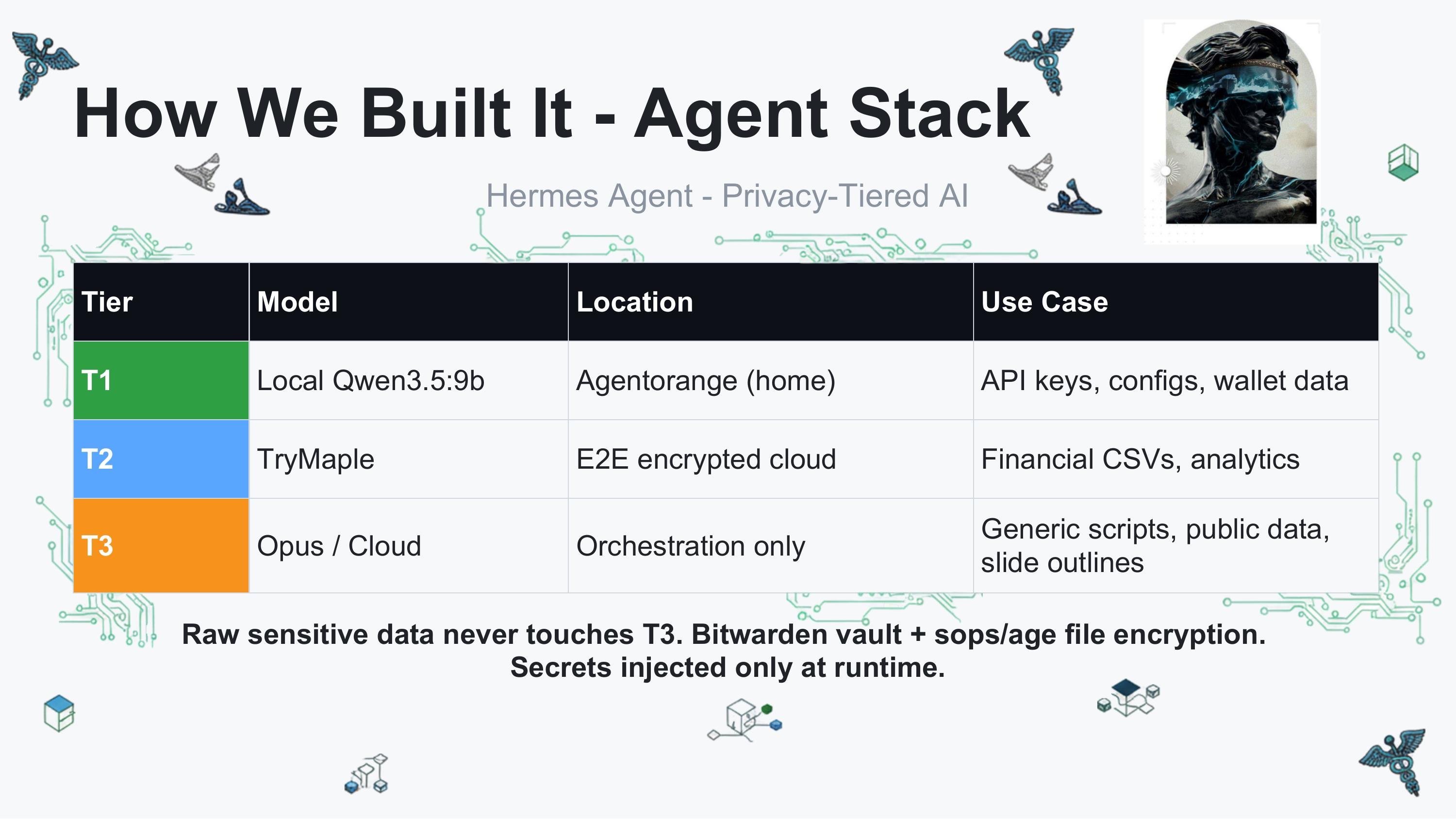 Slide 13 of 18 from 'Mining Like The Big Players' (2026-05-14, RRBTC). Part of a presentation covering: mining, hashrate-marketplace, braiins, datum, stratum-v2, automation.