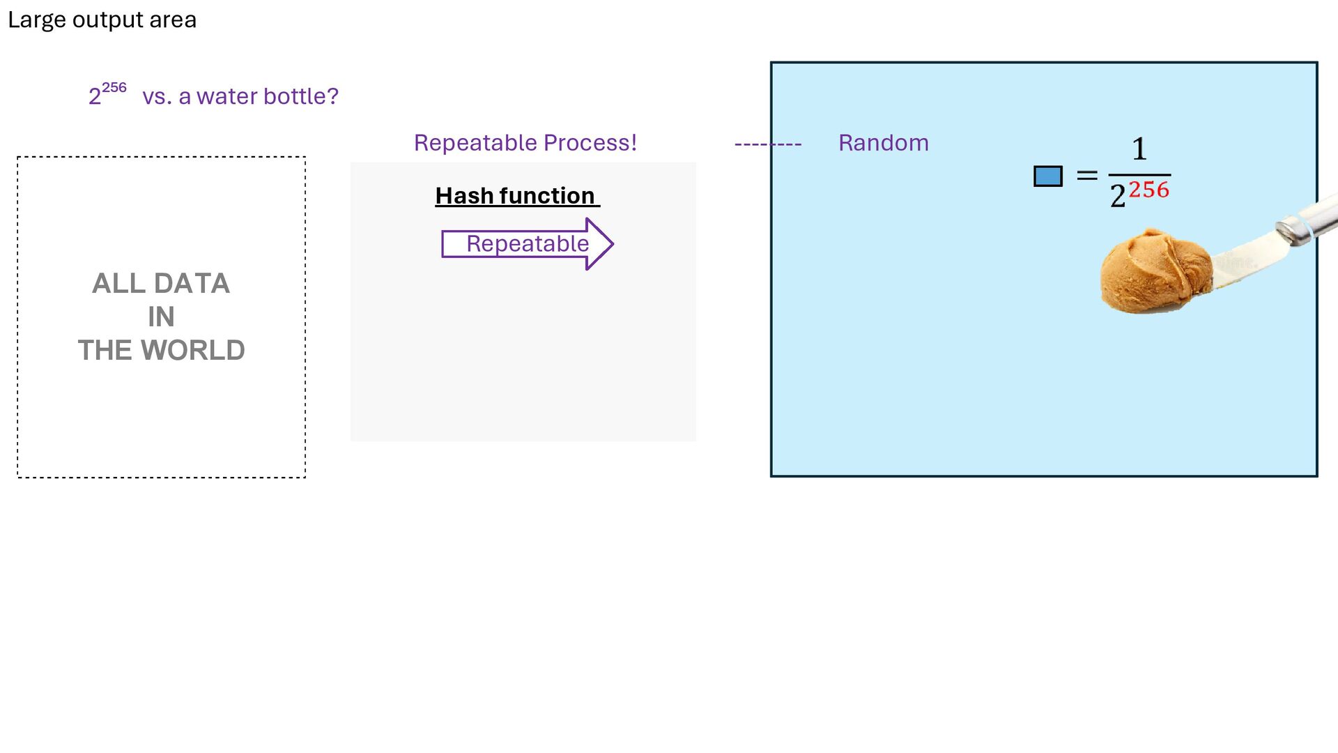 Slide 14 of 71 from 'Understand How Bitcoin Works 2026 01 08' (2026-01-08)