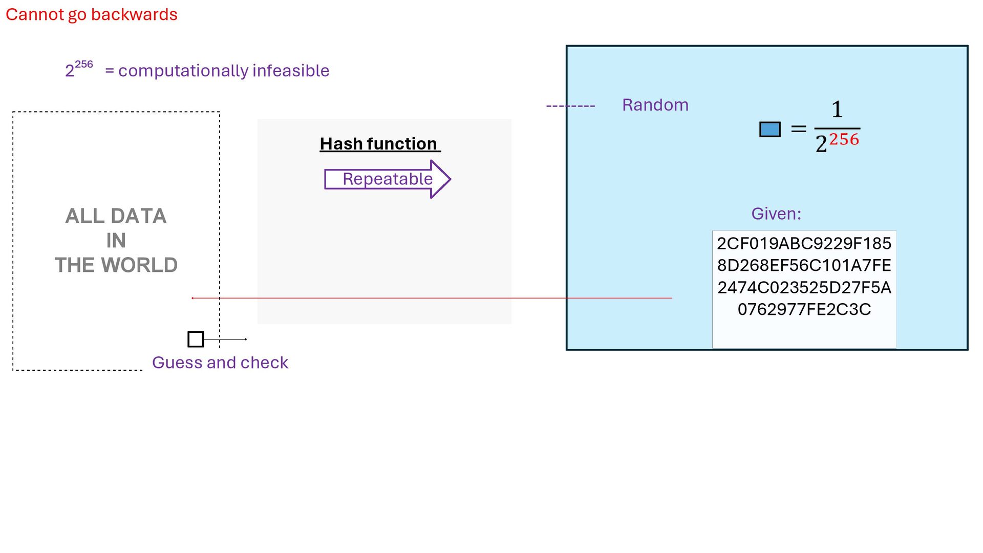 Slide 15 of 71 from 'Understand How Bitcoin Works 2026 01 08' (2026-01-08)