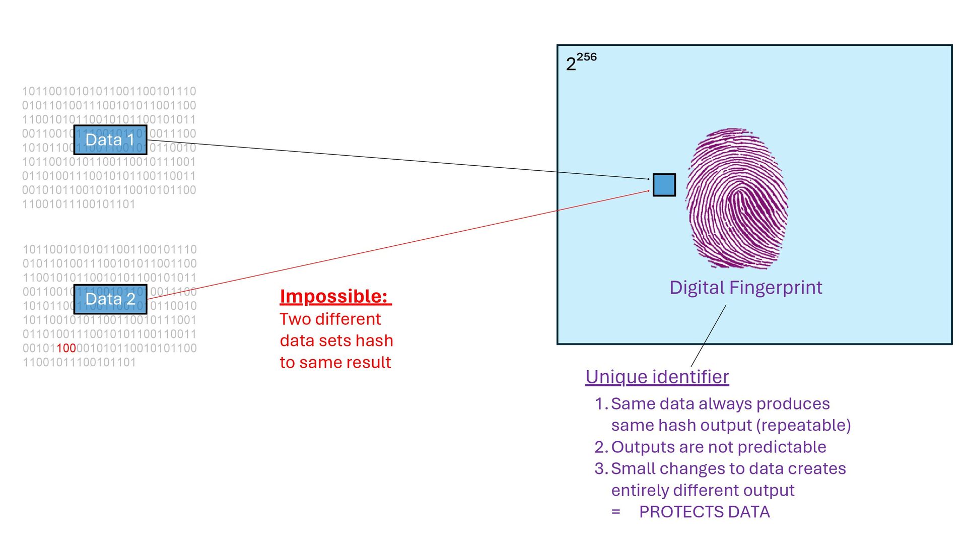 Slide 19 of 71 from 'Understand How Bitcoin Works 2026 01 08' (2026-01-08)