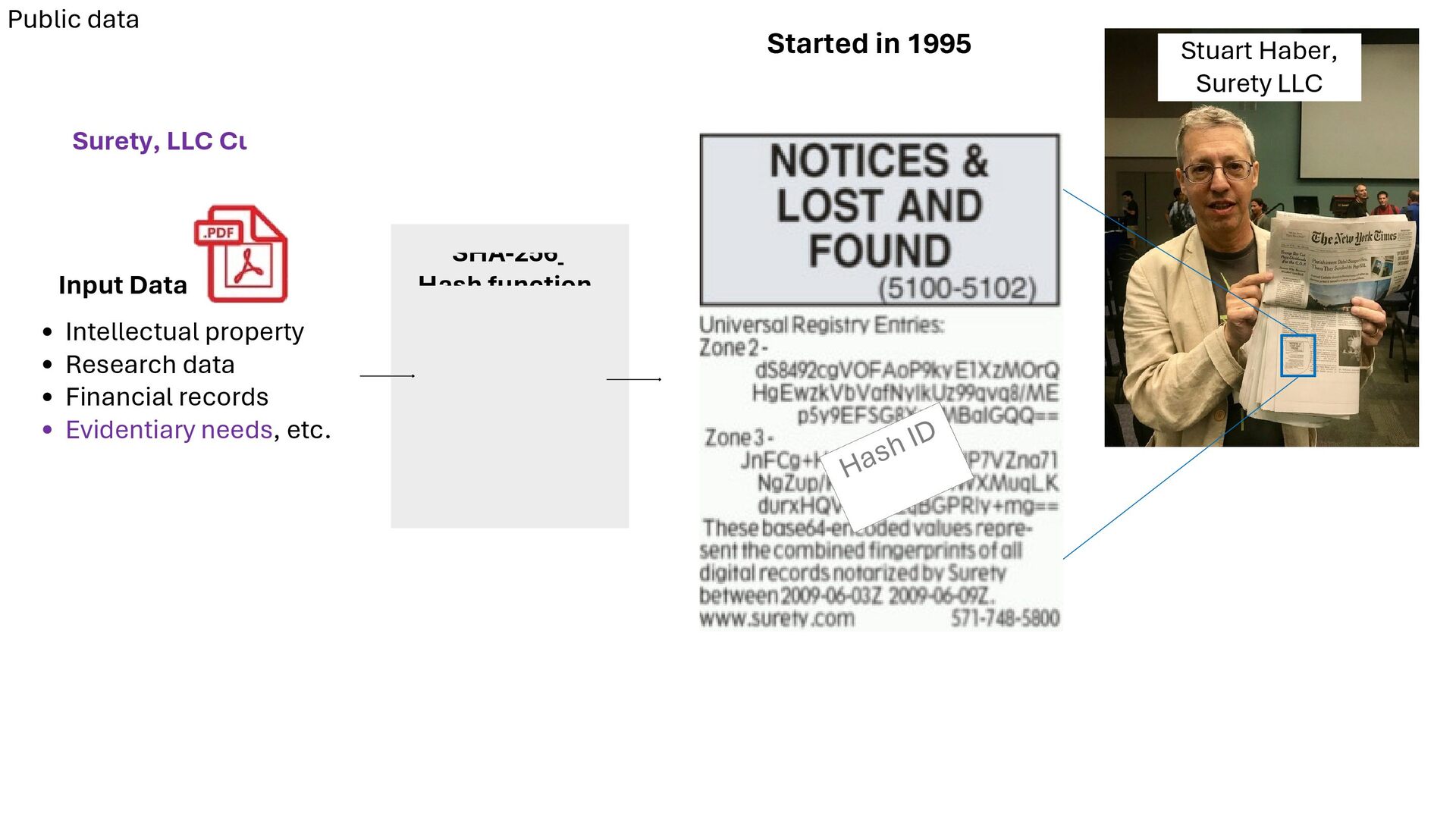 Slide 21 of 71 from 'Understand How Bitcoin Works 2026 01 08' (2026-01-08)