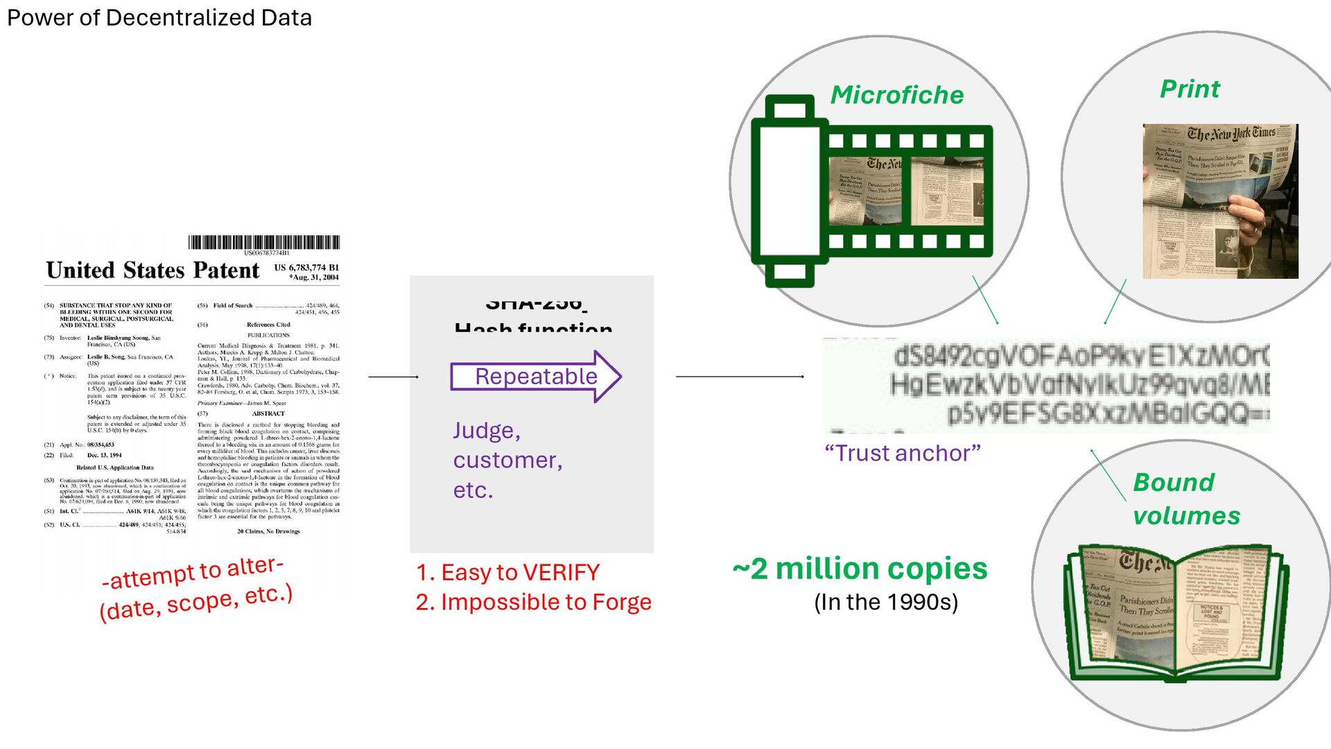 Slide 22 of 71 from 'Understand How Bitcoin Works 2026 01 08' (2026-01-08)