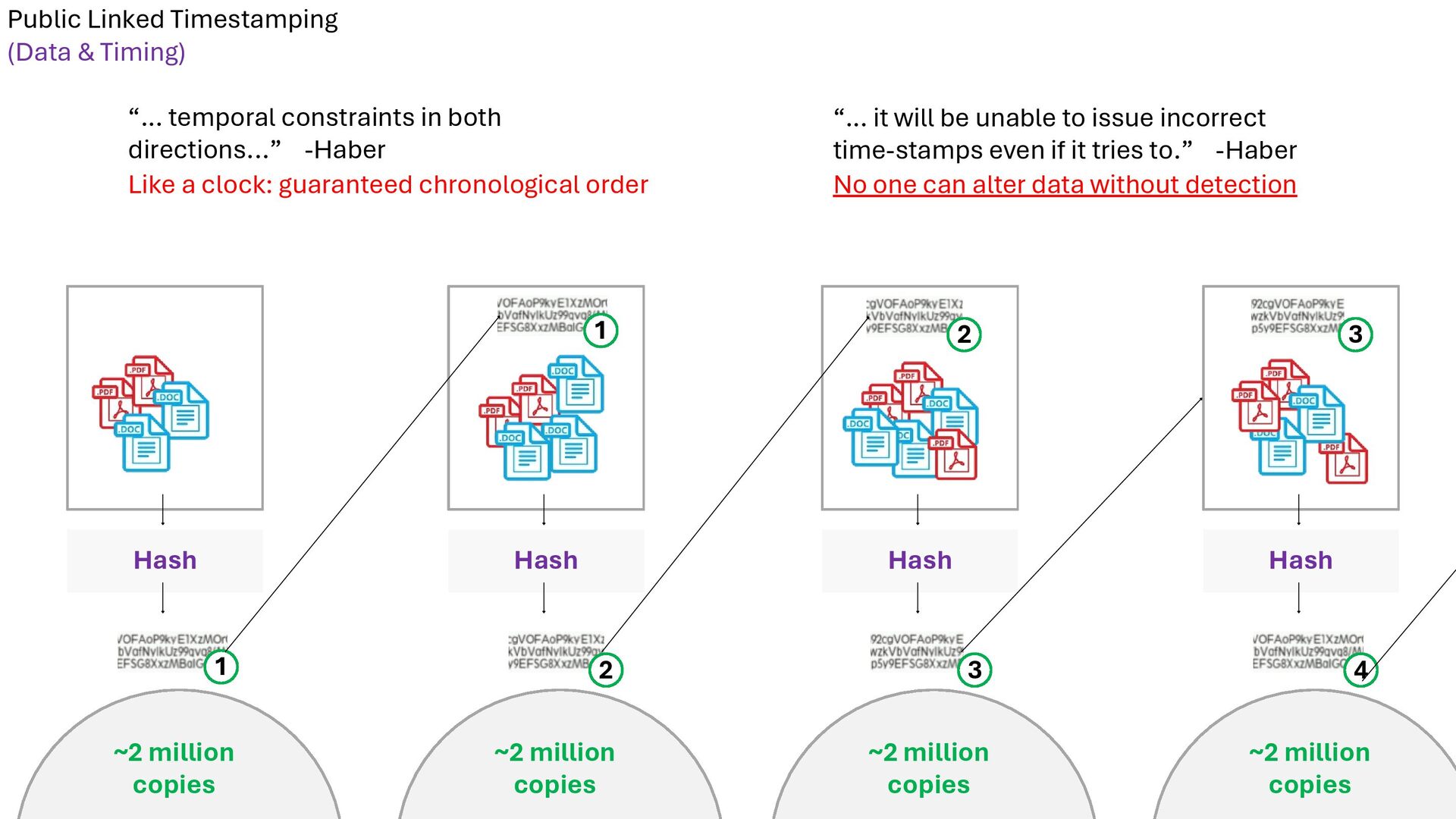 Slide 23 of 71 from 'Understand How Bitcoin Works 2026 01 08' (2026-01-08)