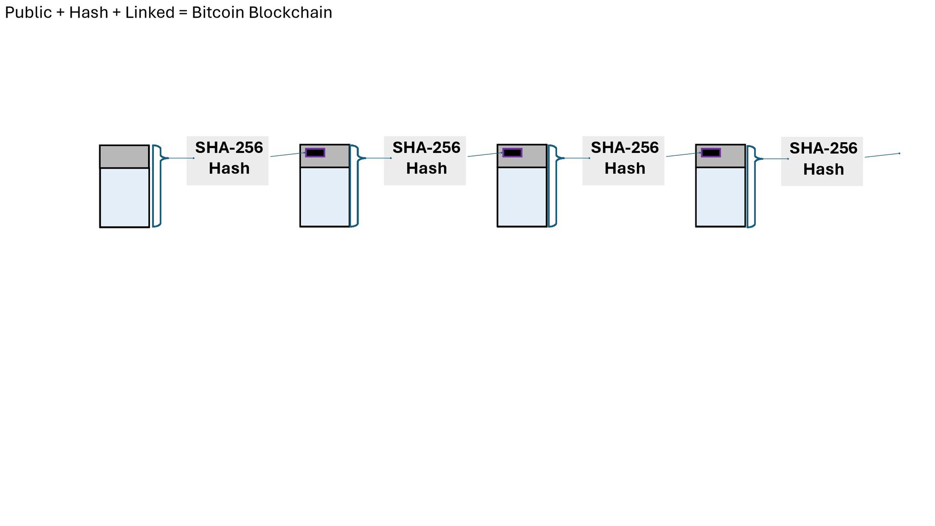 Slide 25 of 71 from 'Understand How Bitcoin Works 2026 01 08' (2026-01-08)