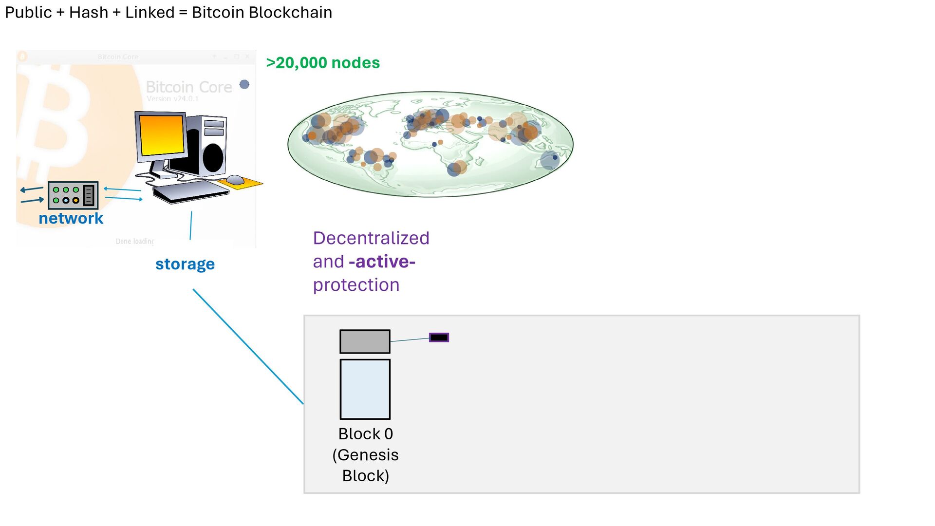 Slide 26 of 71 from 'Understand How Bitcoin Works 2026 01 08' (2026-01-08)