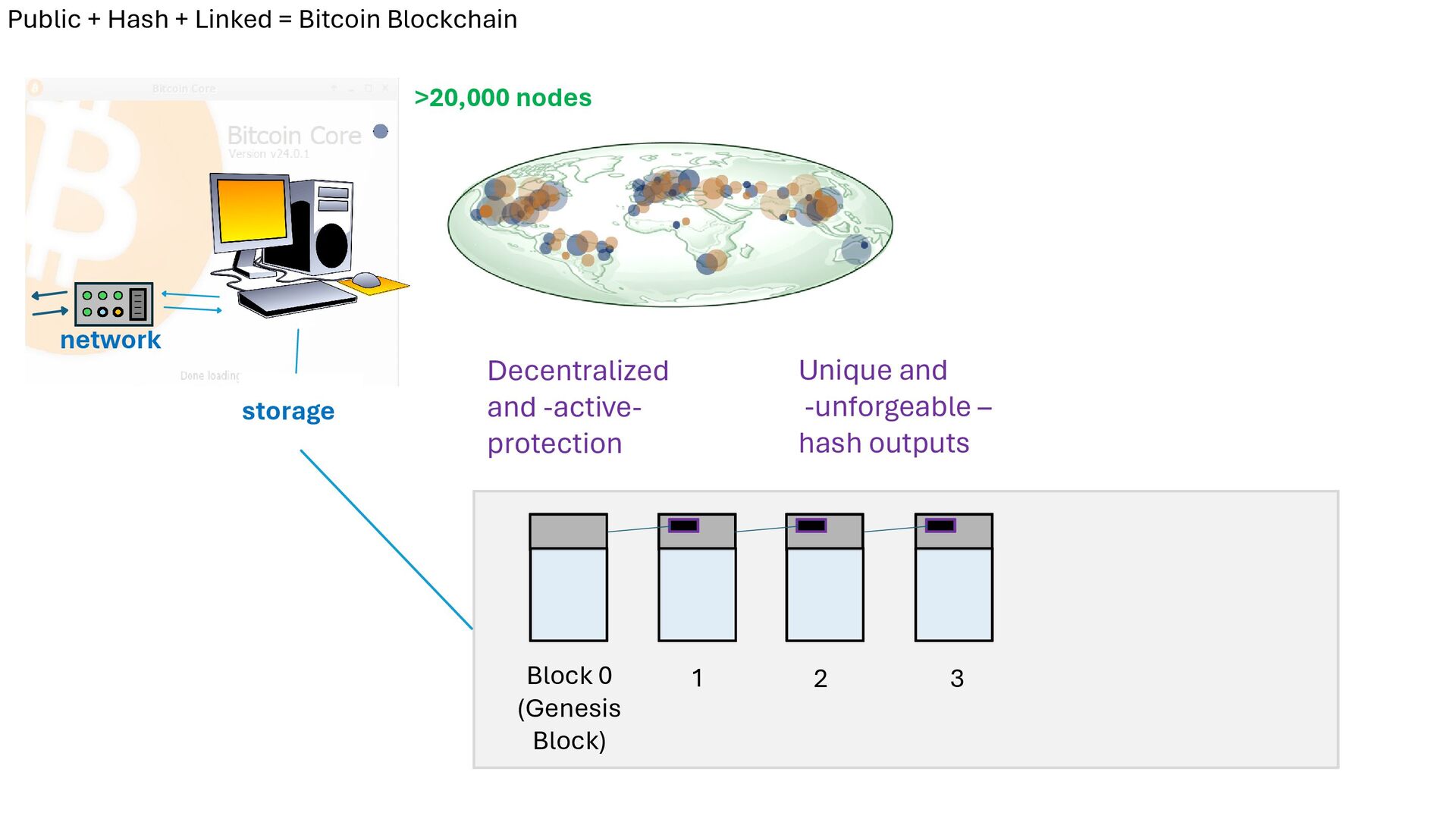 Slide 27 of 71 from 'Understand How Bitcoin Works 2026 01 08' (2026-01-08)