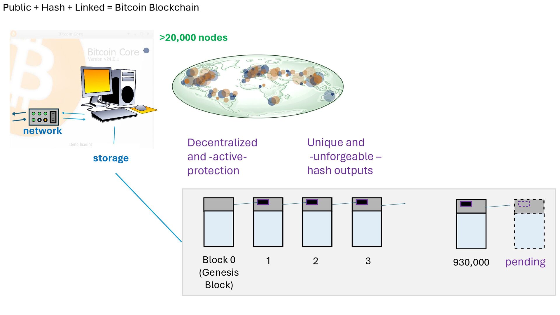 Slide 28 of 71 from 'Understand How Bitcoin Works 2026 01 08' (2026-01-08)