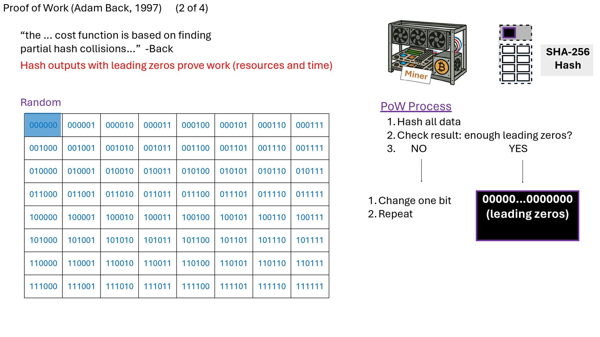 Slide 31 of 71 from 'Understand How Bitcoin Works 2026 01 08' (2026-01-08)