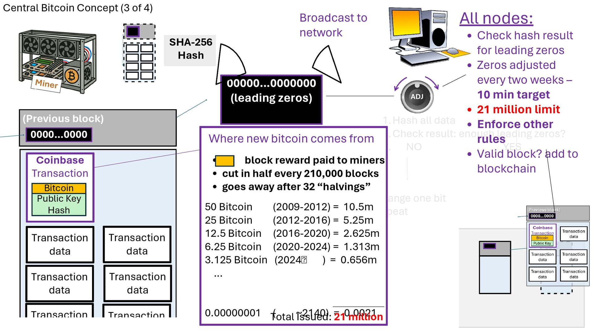 Slide 32 of 71 from 'Understand How Bitcoin Works 2026 01 08' (2026-01-08)