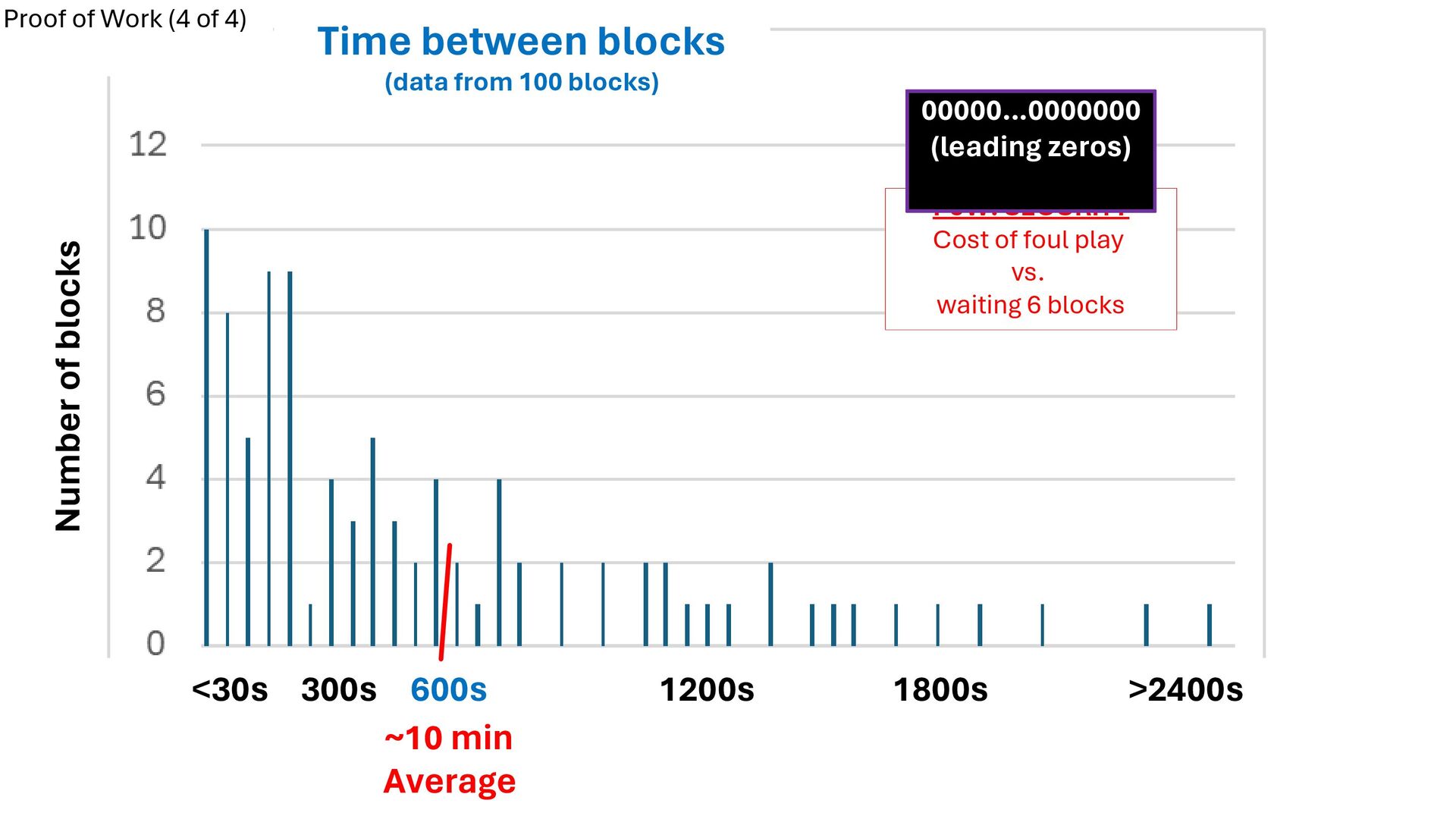 Slide 33 of 71 from 'Understand How Bitcoin Works 2026 01 08' (2026-01-08)