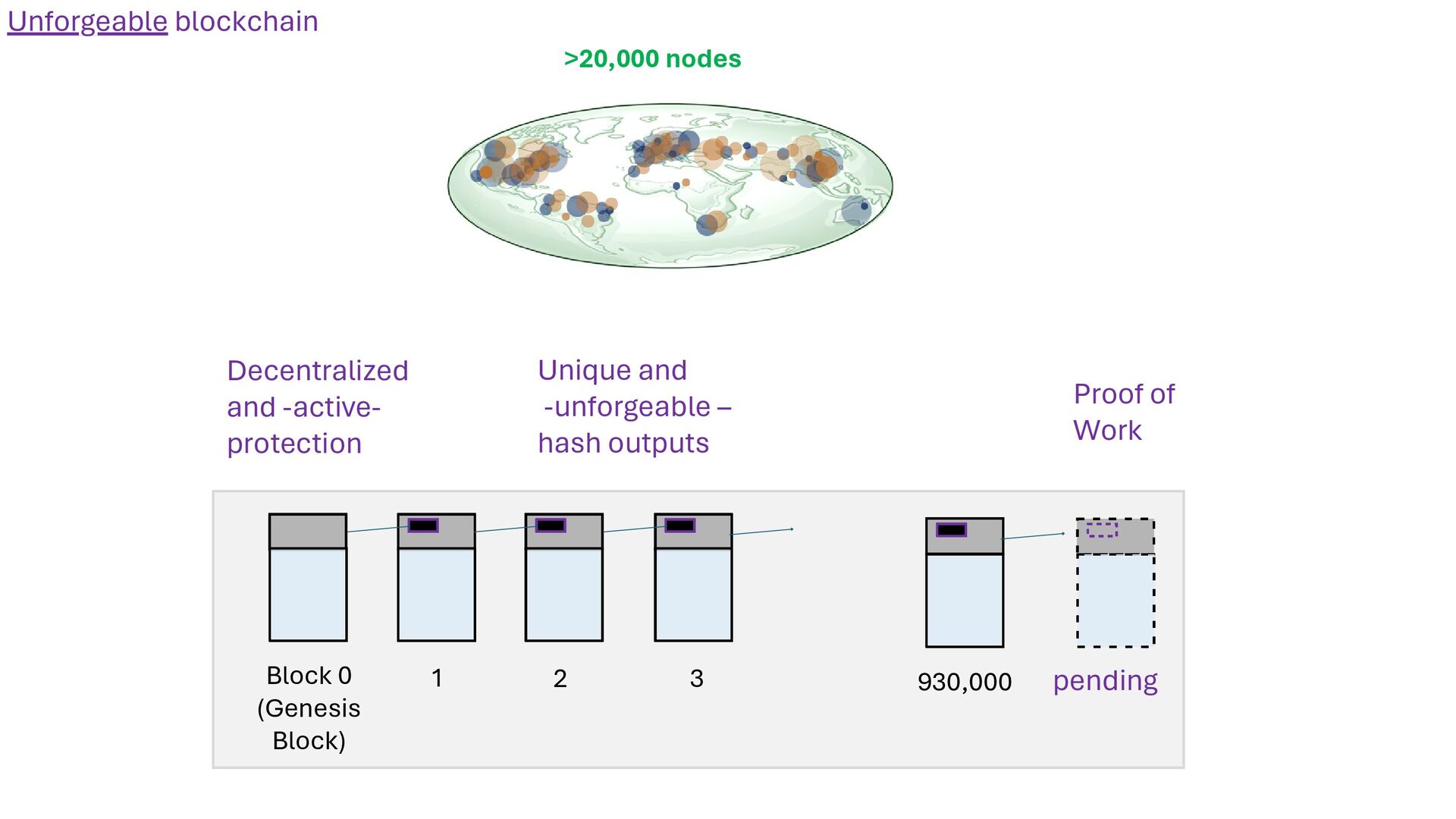 Slide 34 of 71 from 'Understand How Bitcoin Works 2026 01 08' (2026-01-08)
