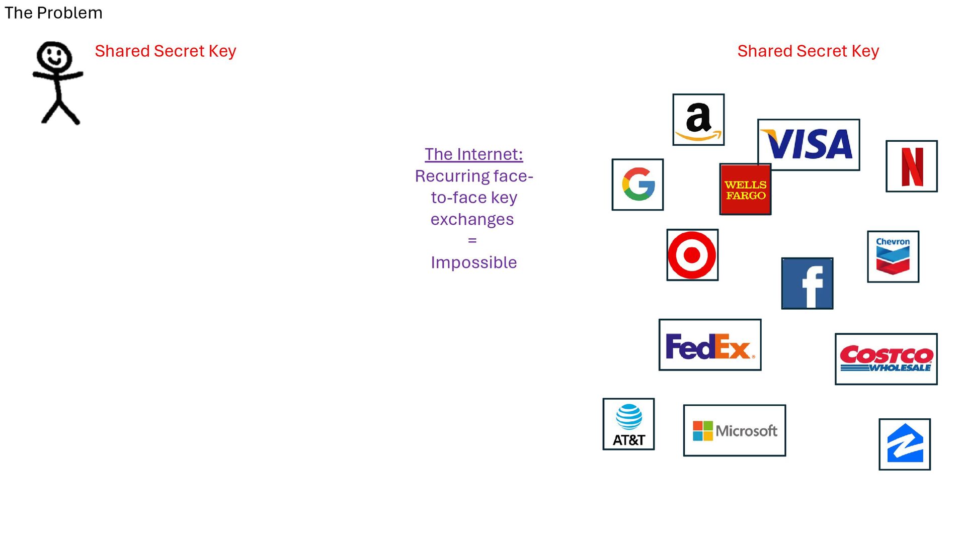 Slide 39 of 71 from 'Understand How Bitcoin Works 2026 01 08' (2026-01-08)
