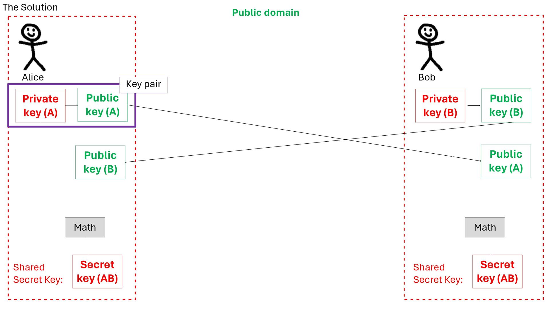 Slide 40 of 71 from 'Understand How Bitcoin Works 2026 01 08' (2026-01-08)
