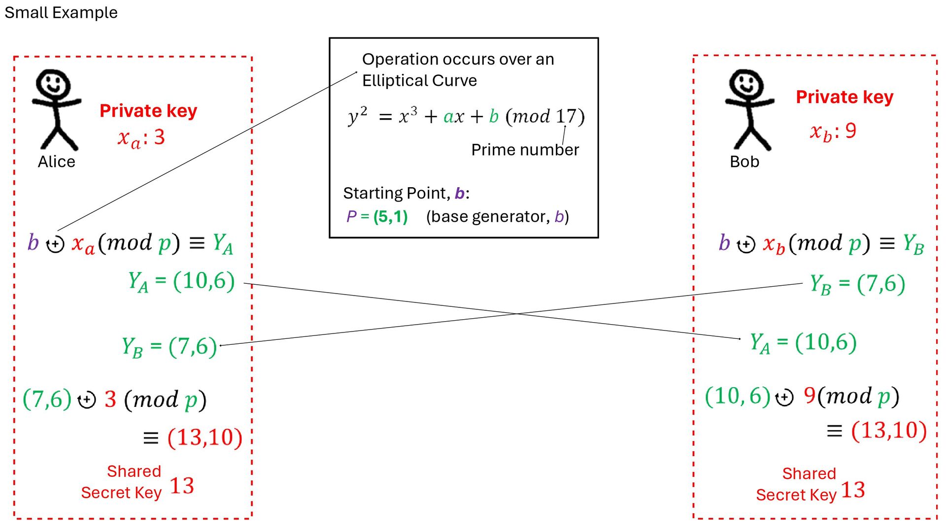 Slide 43 of 71 from 'Understand How Bitcoin Works 2026 01 08' (2026-01-08)