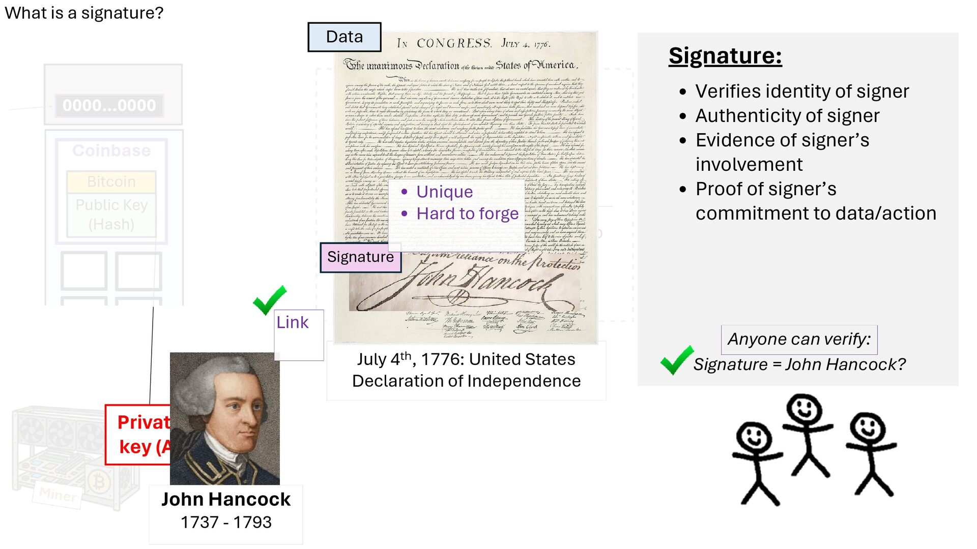 Slide 48 of 71 from 'Understand How Bitcoin Works 2026 01 08' (2026-01-08)