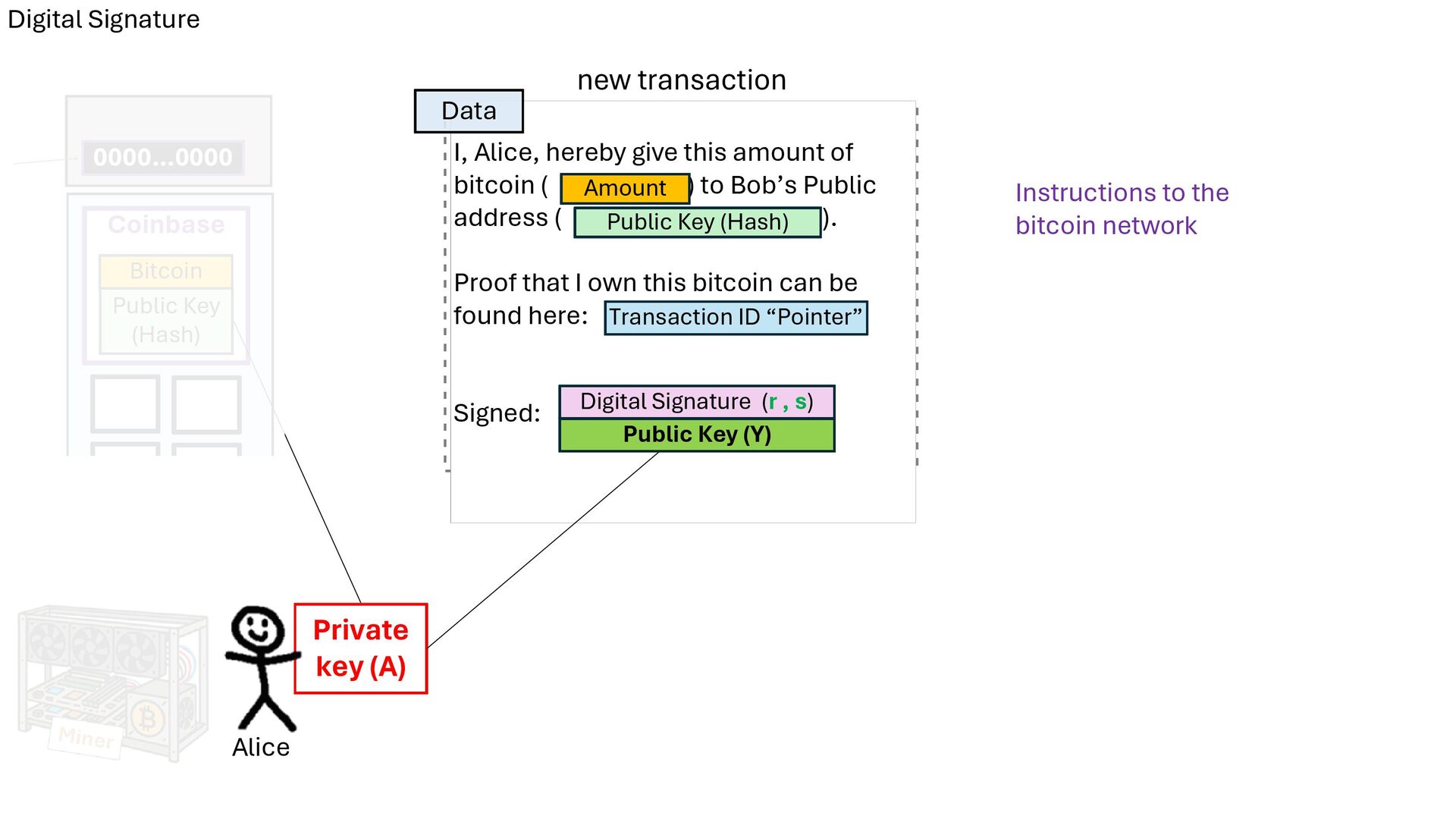 Slide 49 of 71 from 'Understand How Bitcoin Works 2026 01 08' (2026-01-08)