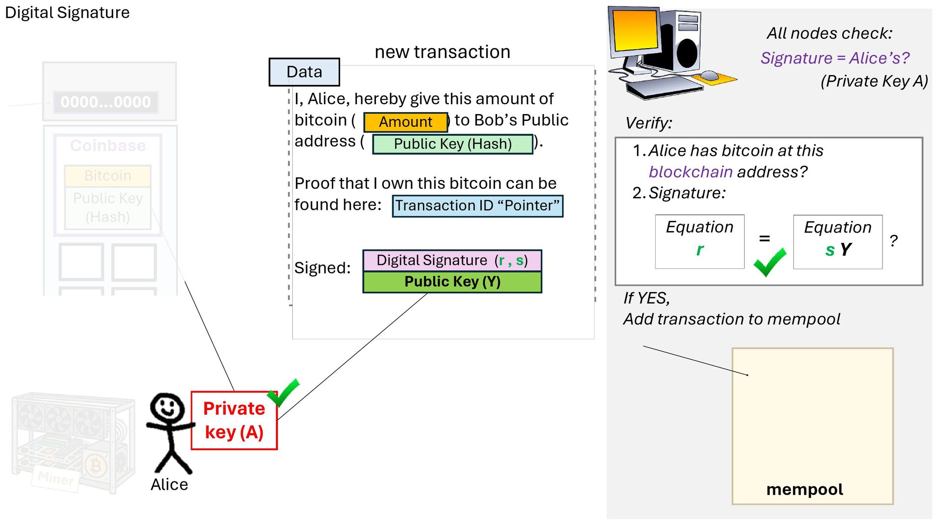 Slide 50 of 71 from 'Understand How Bitcoin Works 2026 01 08' (2026-01-08)