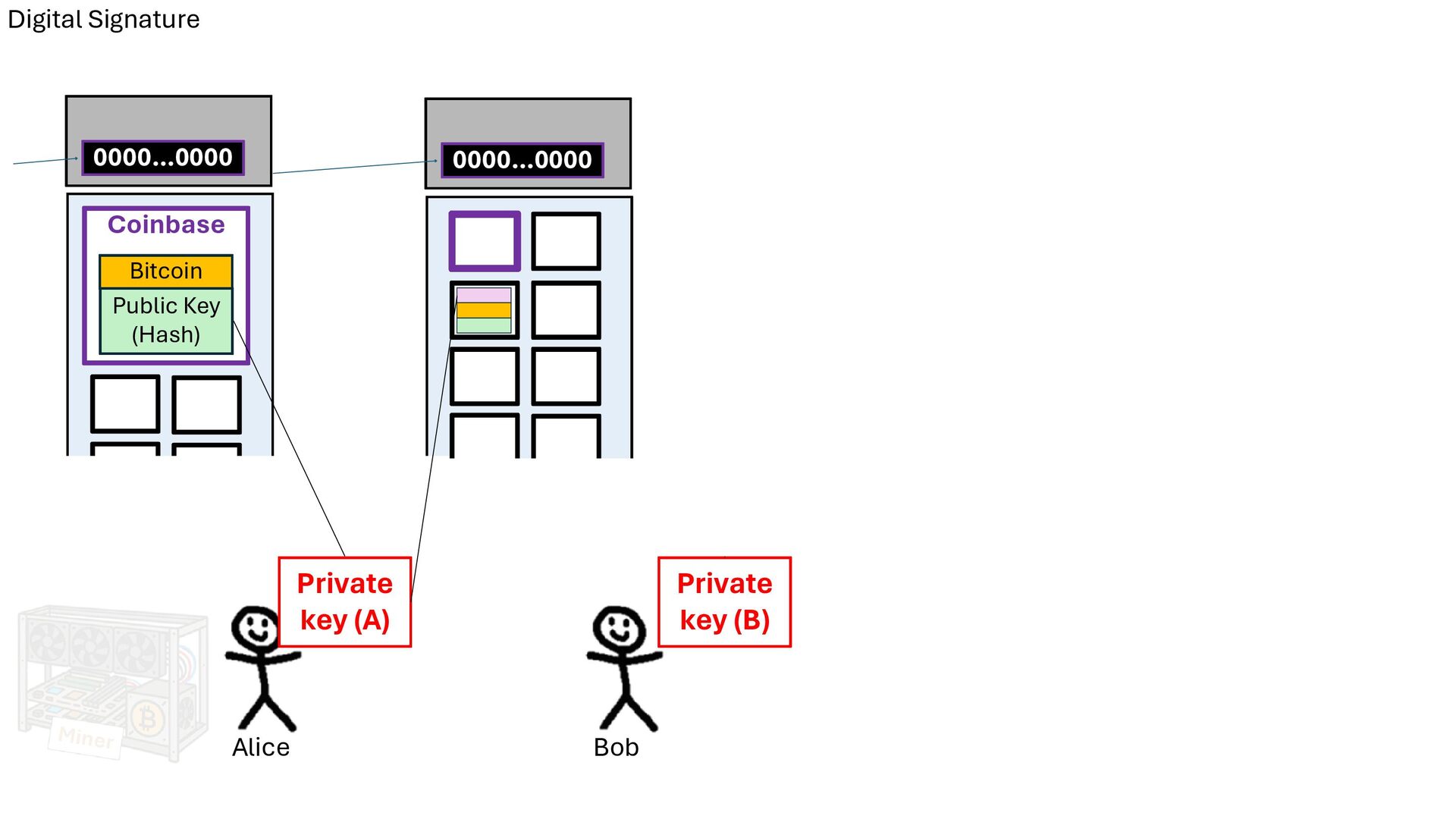 Slide 51 of 71 from 'Understand How Bitcoin Works 2026 01 08' (2026-01-08)