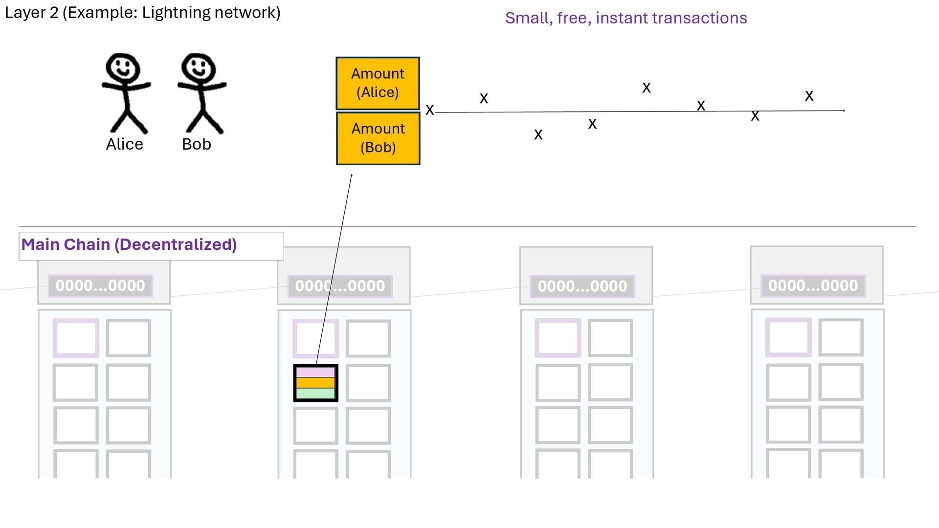 Slide 57 of 71 from 'Understand How Bitcoin Works 2026 01 08' (2026-01-08)