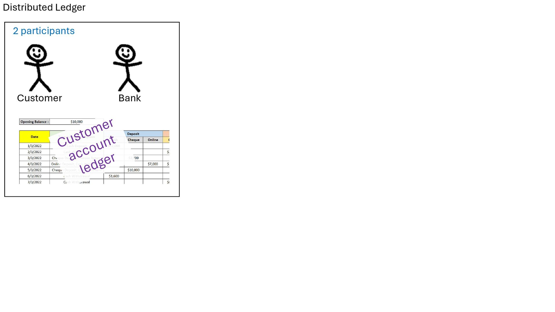 Slide 60 of 71 from 'Understand How Bitcoin Works 2026 01 08' (2026-01-08)