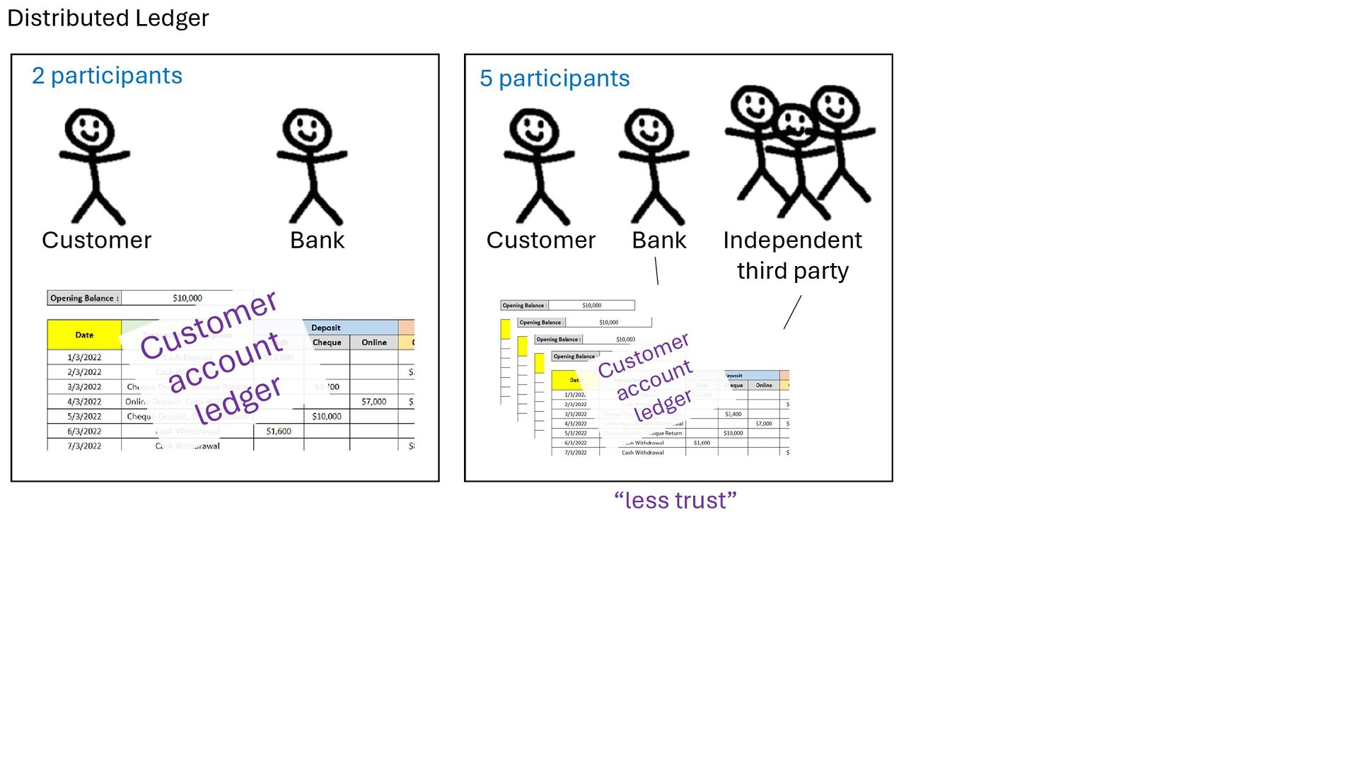 Slide 61 of 71 from 'Understand How Bitcoin Works 2026 01 08' (2026-01-08)
