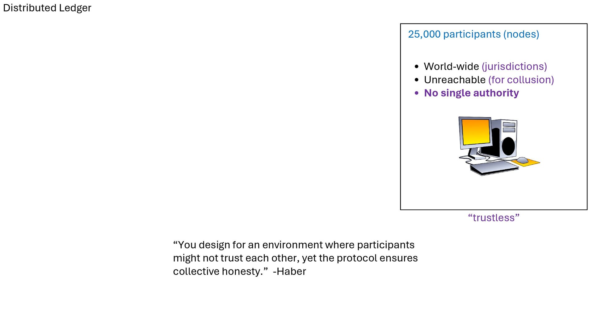 Slide 62 of 71 from 'Understand How Bitcoin Works 2026 01 08' (2026-01-08)