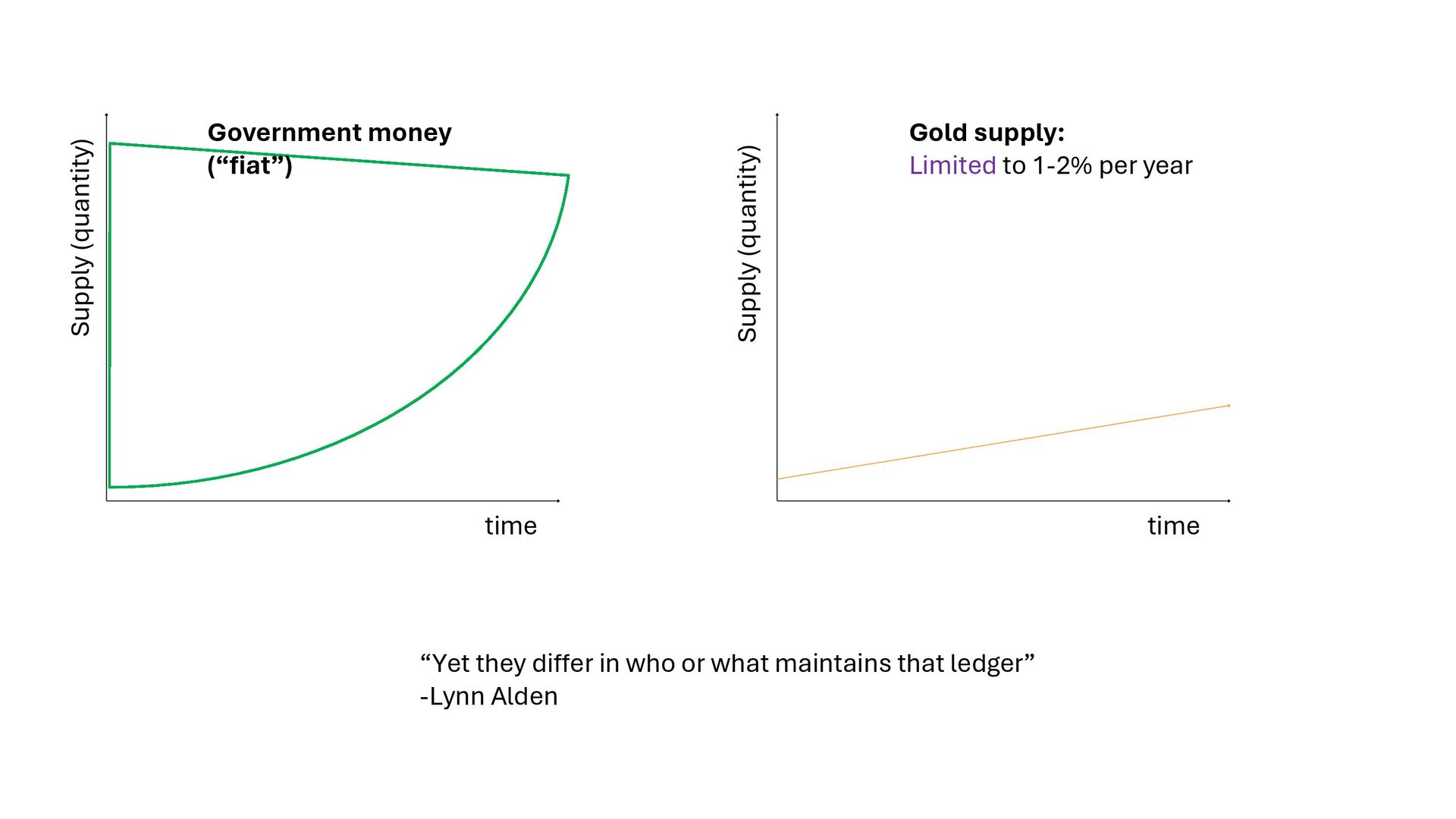 Slide 64 of 71 from 'Understand How Bitcoin Works 2026 01 08' (2026-01-08)