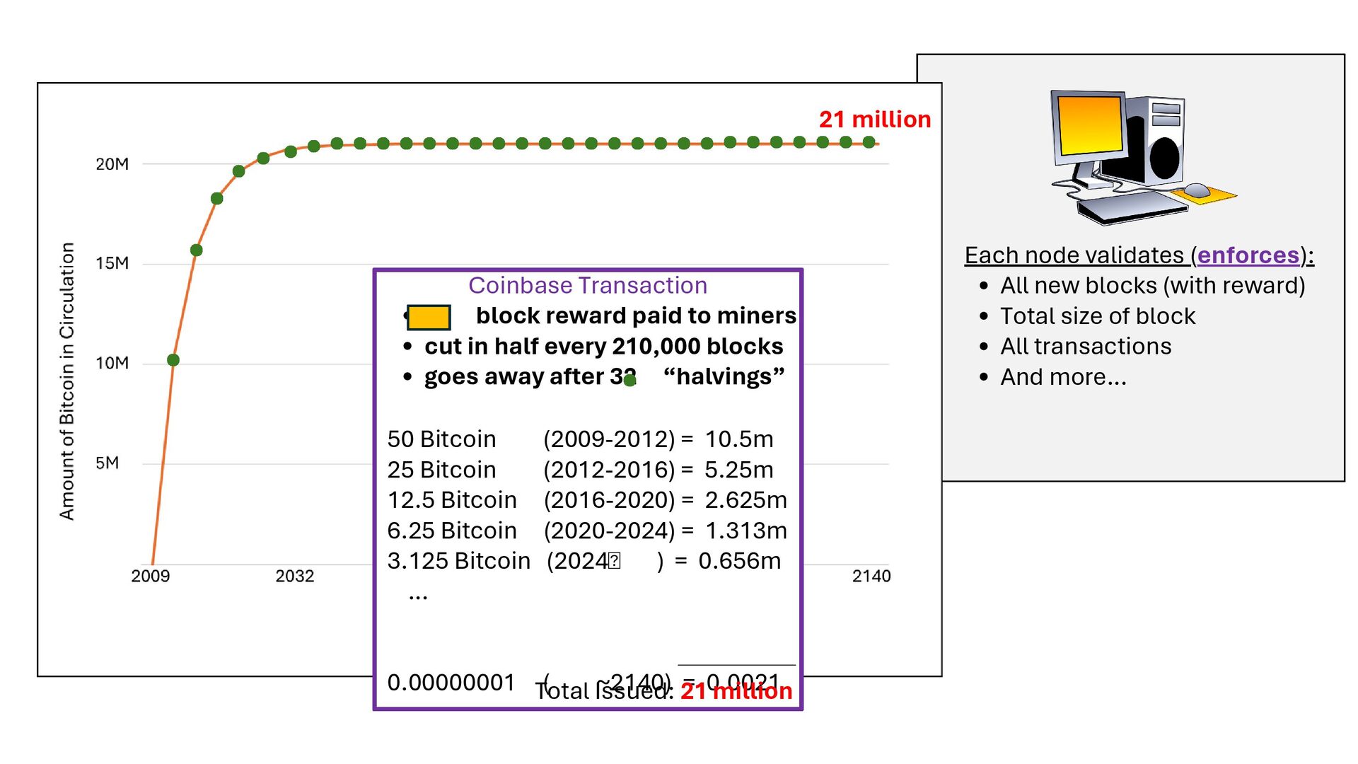Slide 65 of 71 from 'Understand How Bitcoin Works 2026 01 08' (2026-01-08)